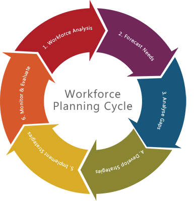  WorkForce Planning